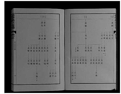 [下载][板桥高氏宗谱_27卷首1卷]安徽.板桥高氏家谱_四十八.pdf