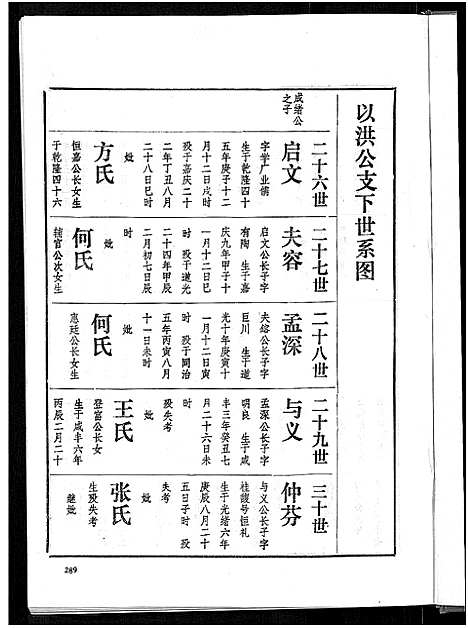 [下载][渤海高氏宗谱_5卷首2卷]安徽.渤海高氏家谱_四.pdf