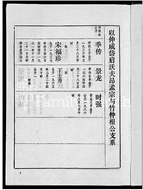 [下载][渤海高氏宗谱_5卷首2卷]安徽.渤海高氏家谱_六.pdf