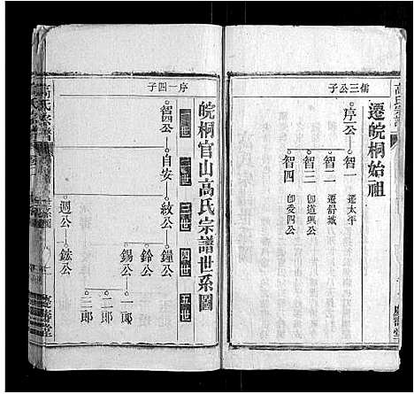 [下载][高氏宗谱_24卷首末各1卷]安徽.高氏家谱_三.pdf