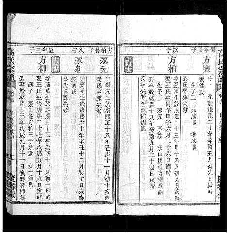 [下载][高氏宗谱_24卷首末各1卷]安徽.高氏家谱_十.pdf