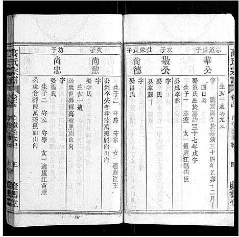 [下载][高氏宗谱_24卷首末各1卷]安徽.高氏家谱_十五.pdf