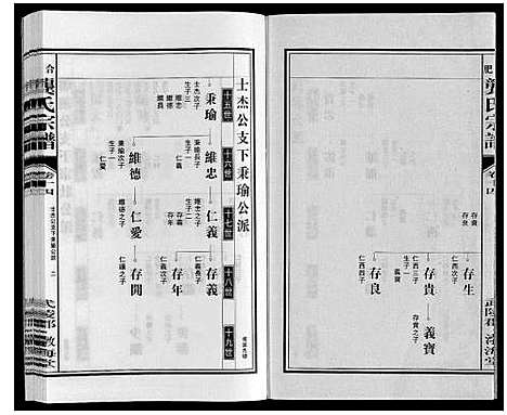 [下载][合肥龚氏宗谱]安徽.合肥龚氏家谱_十四.pdf