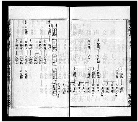 [下载][韩氏宗谱_20卷首8卷_韩氏宗谱]安徽.韩氏家谱_十五.pdf