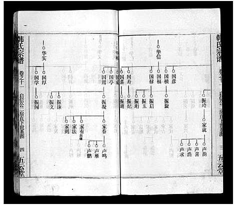 [下载][韩氏宗谱_20卷首8卷_韩氏宗谱]安徽.韩氏家谱_十九.pdf