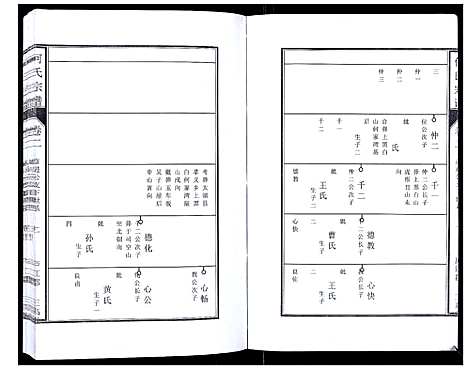 [下载][何氏宗谱_8卷首2卷]安徽.何氏家谱_四.pdf