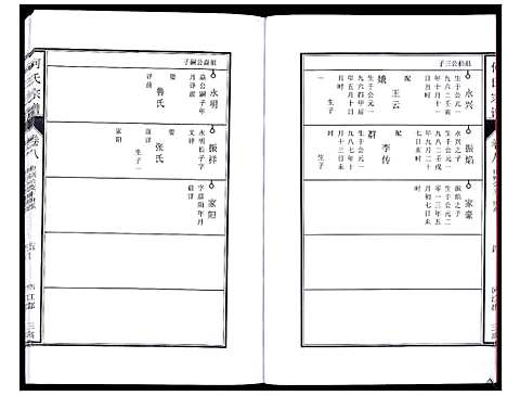 [下载][何氏宗谱_8卷首2卷]安徽.何氏家谱_十三.pdf