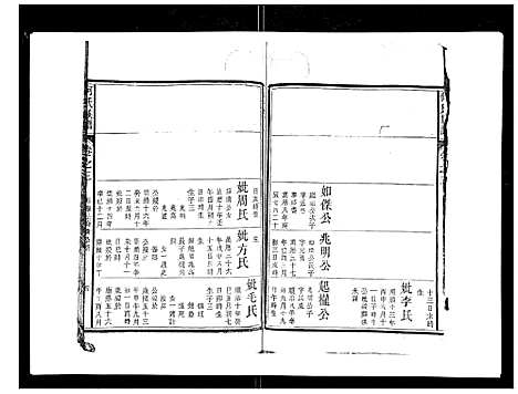 [下载][何氏族谱_10卷首末各1卷]安徽.何氏家谱_四.pdf