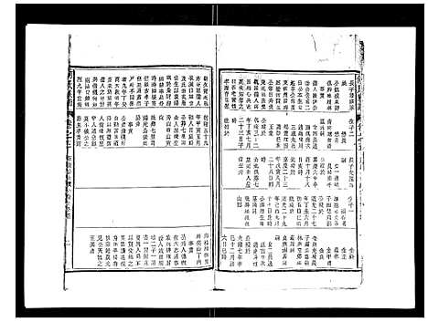 [下载][何氏族谱_10卷首末各1卷]安徽.何氏家谱_六.pdf