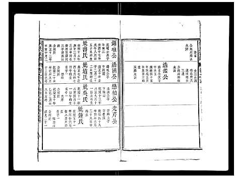 [下载][何氏族谱_10卷首末各1卷]安徽.何氏家谱_六.pdf