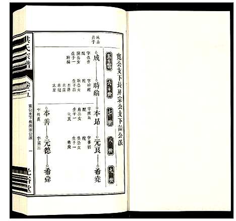 [下载][洪氏宗谱]安徽.洪氏家谱_十.pdf