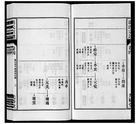 [下载][洪氏宗谱_5卷]安徽.洪氏家谱_九.pdf