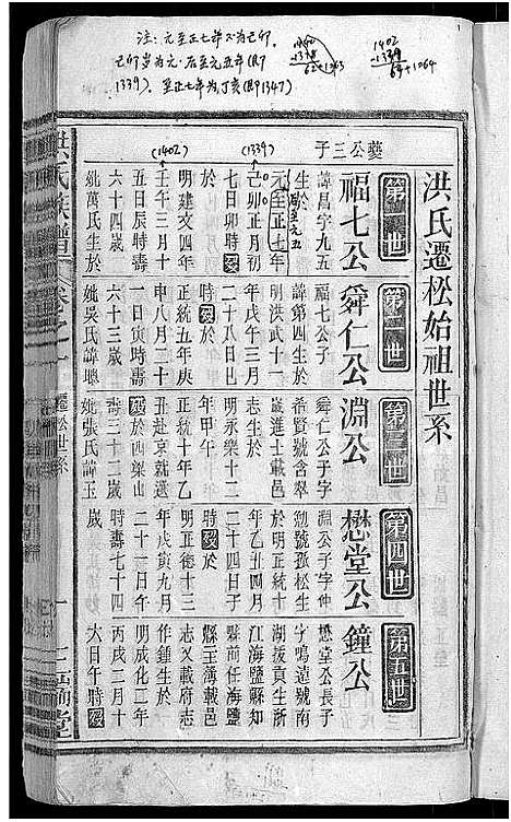 [下载][洪氏族谱_33卷首末各1卷]安徽.洪氏家谱_二.pdf