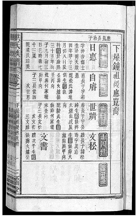 [下载][洪氏族谱_33卷首末各1卷]安徽.洪氏家谱_三.pdf