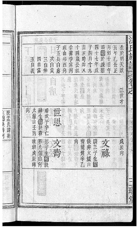 [下载][洪氏族谱_33卷首末各1卷]安徽.洪氏家谱_三.pdf