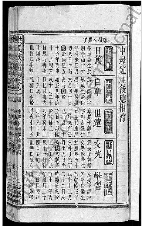 [下载][洪氏族谱_33卷首末各1卷]安徽.洪氏家谱_五.pdf