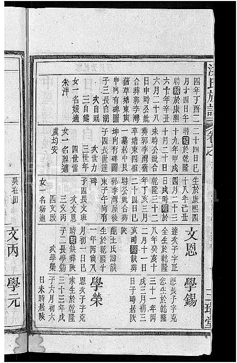 [下载][洪氏族谱_33卷首末各1卷]安徽.洪氏家谱_七.pdf