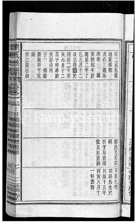 [下载][洪氏族谱_33卷首末各1卷]安徽.洪氏家谱_十五.pdf