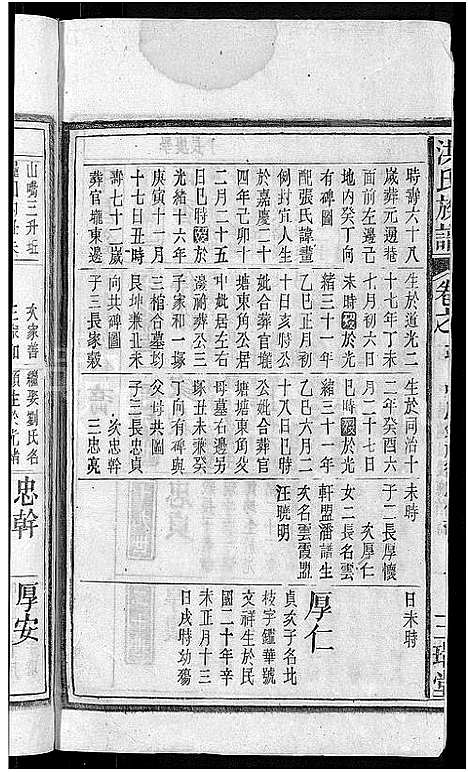 [下载][洪氏族谱_33卷首末各1卷]安徽.洪氏家谱_十八.pdf