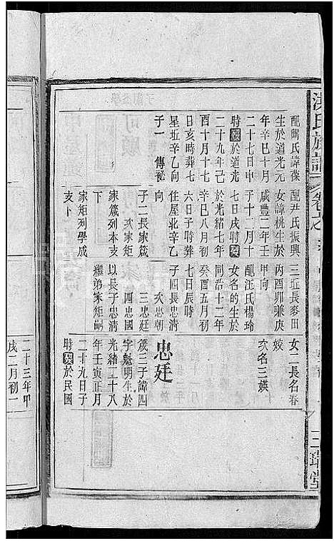 [下载][洪氏族谱_33卷首末各1卷]安徽.洪氏家谱_二十五.pdf