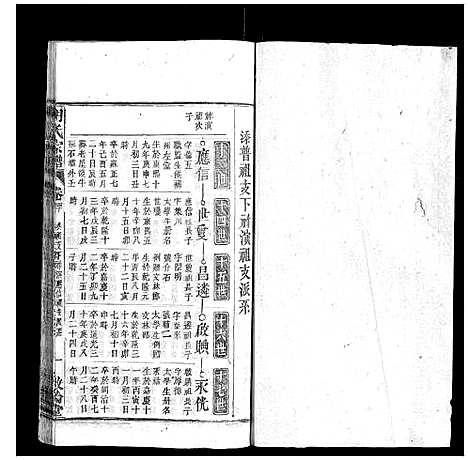 [下载][胡氏宗谱]安徽.胡氏家谱_三十五.pdf