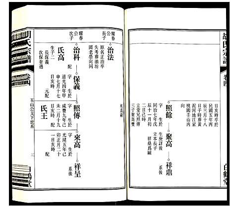 [下载][胡氏宗谱]安徽.胡氏家谱_四.pdf