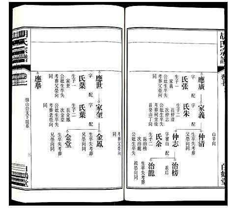 [下载][胡氏宗谱]安徽.胡氏家谱_七.pdf