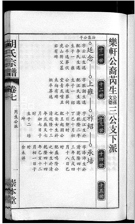 [下载][胡氏宗谱_15卷_末1卷]安徽.胡氏家谱_三.pdf