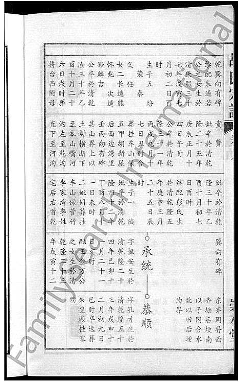 [下载][胡氏宗谱_15卷_末1卷]安徽.胡氏家谱_五.pdf