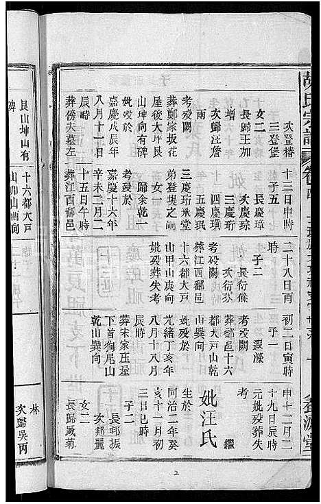 [下载][胡氏宗谱_17卷首2卷]安徽.胡氏家谱_四.pdf