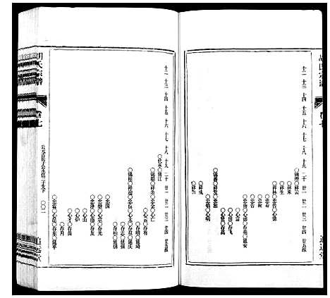 [下载][胡氏宗谱_21卷首1卷]安徽.胡氏家谱_八.pdf