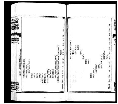 [下载][胡氏宗谱_21卷首1卷]安徽.胡氏家谱_九.pdf