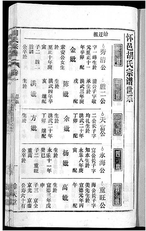 [下载][胡氏宗谱_67卷首1卷]安徽.胡氏家谱_二.pdf