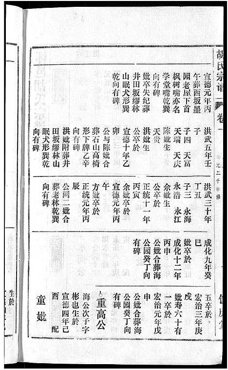 [下载][胡氏宗谱_67卷首1卷]安徽.胡氏家谱_二.pdf