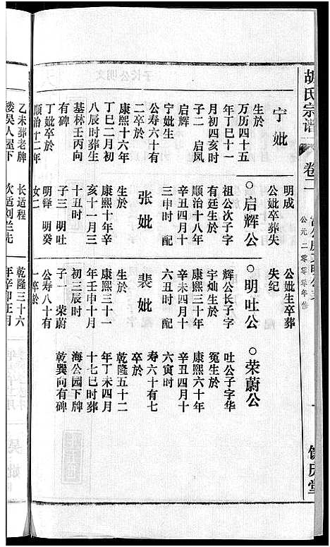 [下载][胡氏宗谱_67卷首1卷]安徽.胡氏家谱_三.pdf