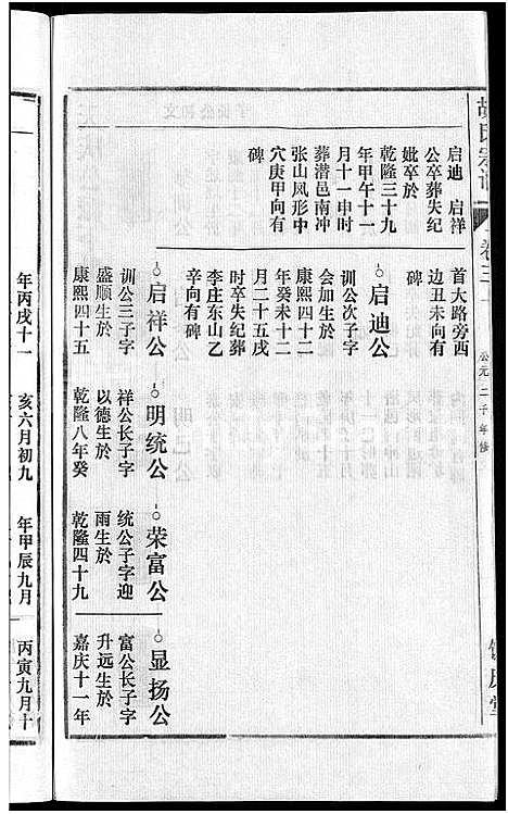 [下载][胡氏宗谱_67卷首1卷]安徽.胡氏家谱_三十七.pdf