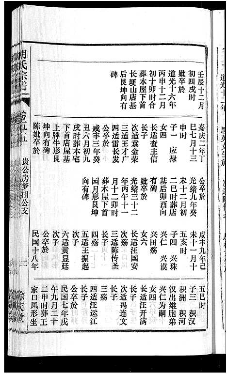 [下载][胡氏宗谱_67卷首1卷]安徽.胡氏家谱_六十一.pdf