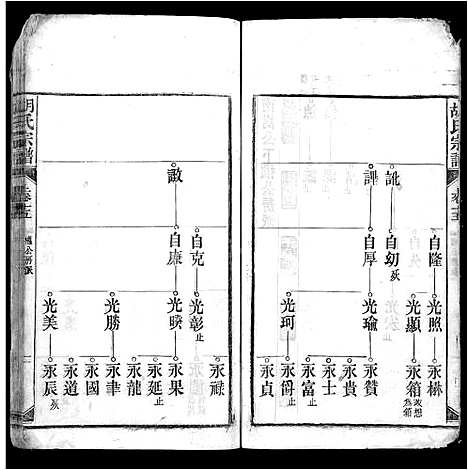 [下载][胡氏宗谱_上22卷_下4卷_皖桐胡氏宗谱_胡氏四修宗谱]安徽.胡氏家谱_十三.pdf