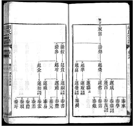 [下载][胡氏宗谱_上22卷_下4卷_皖桐胡氏宗谱_胡氏四修宗谱]安徽.胡氏家谱_十四.pdf