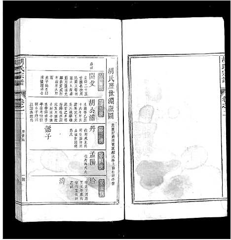 [下载][胡氏宗谱_2卷]安徽.胡氏家谱_二.pdf