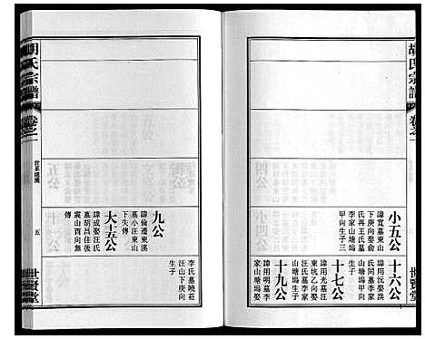 [下载][胡氏宗谱_7卷首1卷]安徽.胡氏家谱_二.pdf