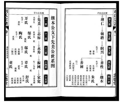 [下载][胡氏宗谱_8卷]安徽.胡氏家谱_二.pdf