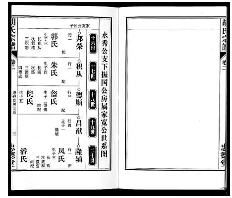 [下载][胡氏宗谱_8卷]安徽.胡氏家谱_二.pdf