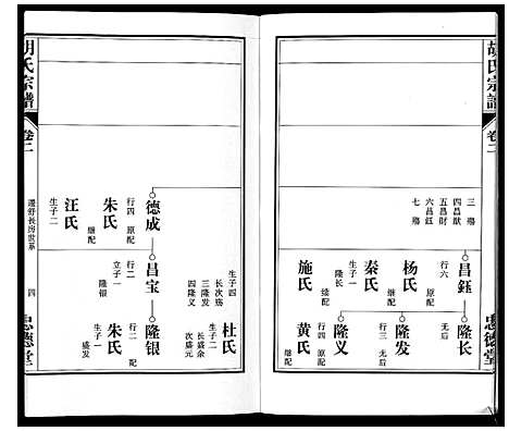 [下载][胡氏宗谱_8卷]安徽.胡氏家谱_二.pdf