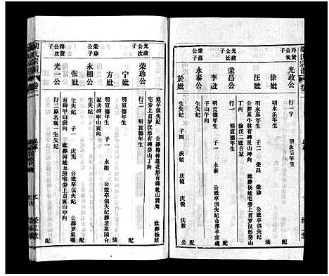 [下载][胡氏宗谱_8卷首1卷]安徽.胡氏家谱_二.pdf