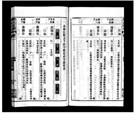 [下载][胡氏宗谱_8卷首1卷]安徽.胡氏家谱_二.pdf