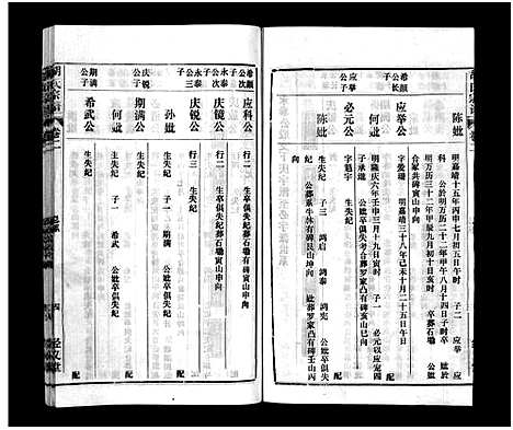 [下载][胡氏宗谱_8卷首1卷]安徽.胡氏家谱_二.pdf