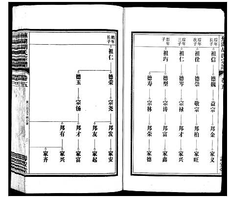 [下载][芜湖胡氏宗谱_24卷]安徽.芜湖胡氏家谱_五.pdf