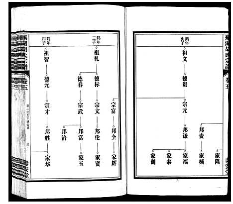 [下载][芜湖胡氏宗谱_24卷]安徽.芜湖胡氏家谱_五.pdf