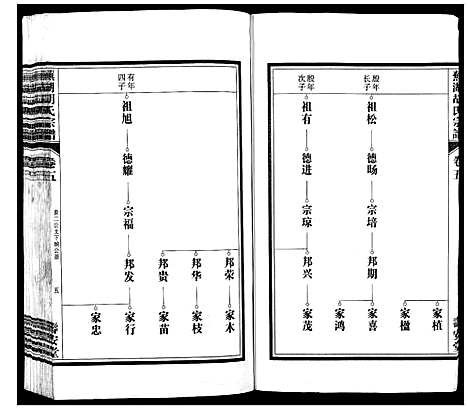 [下载][芜湖胡氏宗谱_24卷]安徽.芜湖胡氏家谱_五.pdf